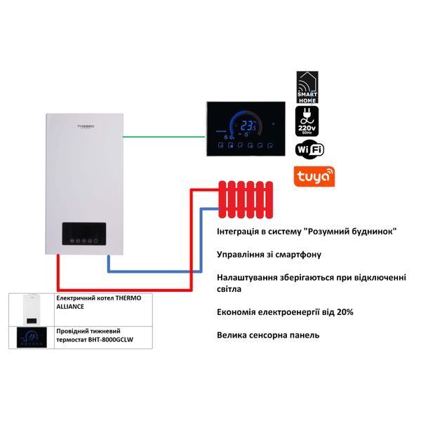 Комплексне рішення Thermo Alliance для котельні: електричний котел 18 кВт + провiдний термостат Wi-Fi SD00053280 фото