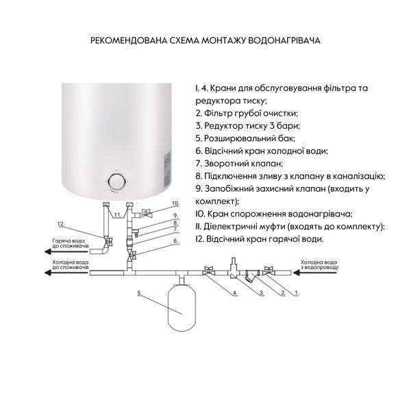 Водонагрівач електричний Thermo Alliance 50 л універсальний, мокрий ТЕН 1,5 кВт D50VH15Q2 SD00042055 фото